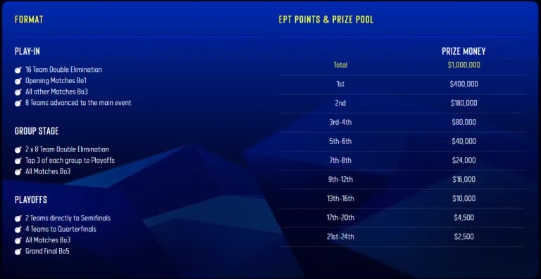 IEM Katowice 2023 - Everything You Need to Know