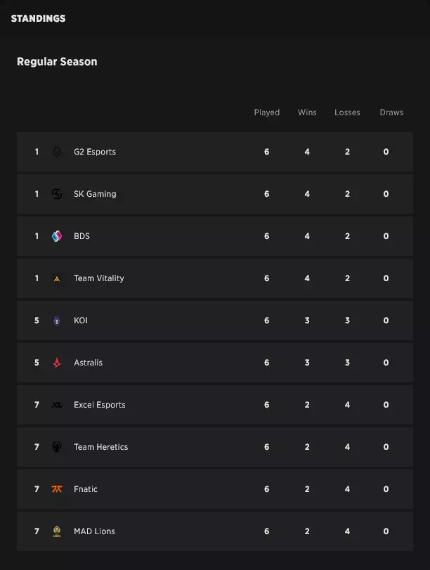 A Fierce Finish: LEC Week 2 Day 3 Recap