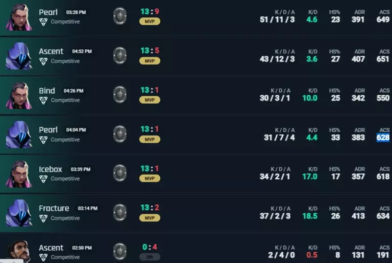 Getting an enourmous amount of kills is important, but not the only factor that ensures a player his performance bonus (credits: Reddit)