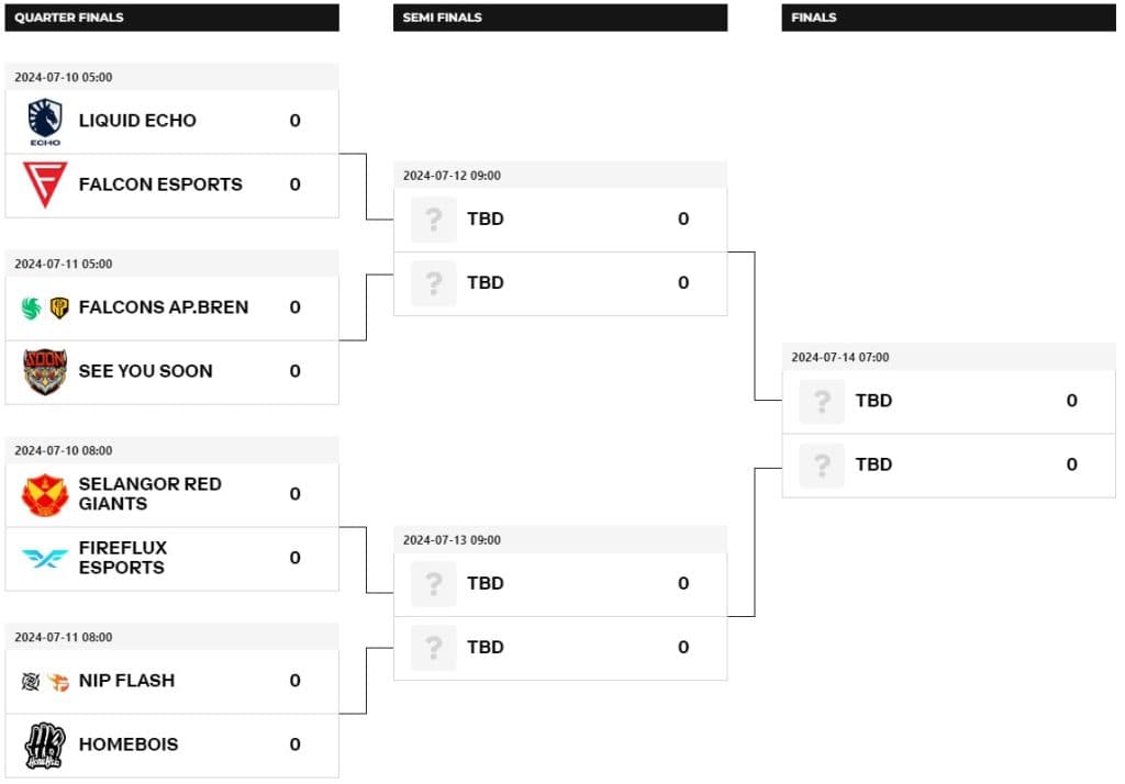 MLBB Playoffs Bracket for the EWC 2024, times in GMT+3 (credits: EWC)