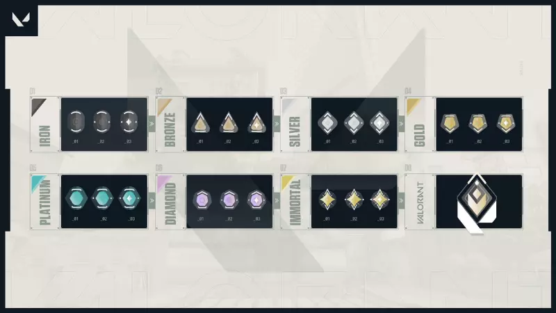 Game On: Decoding How Valorant Ranked Works