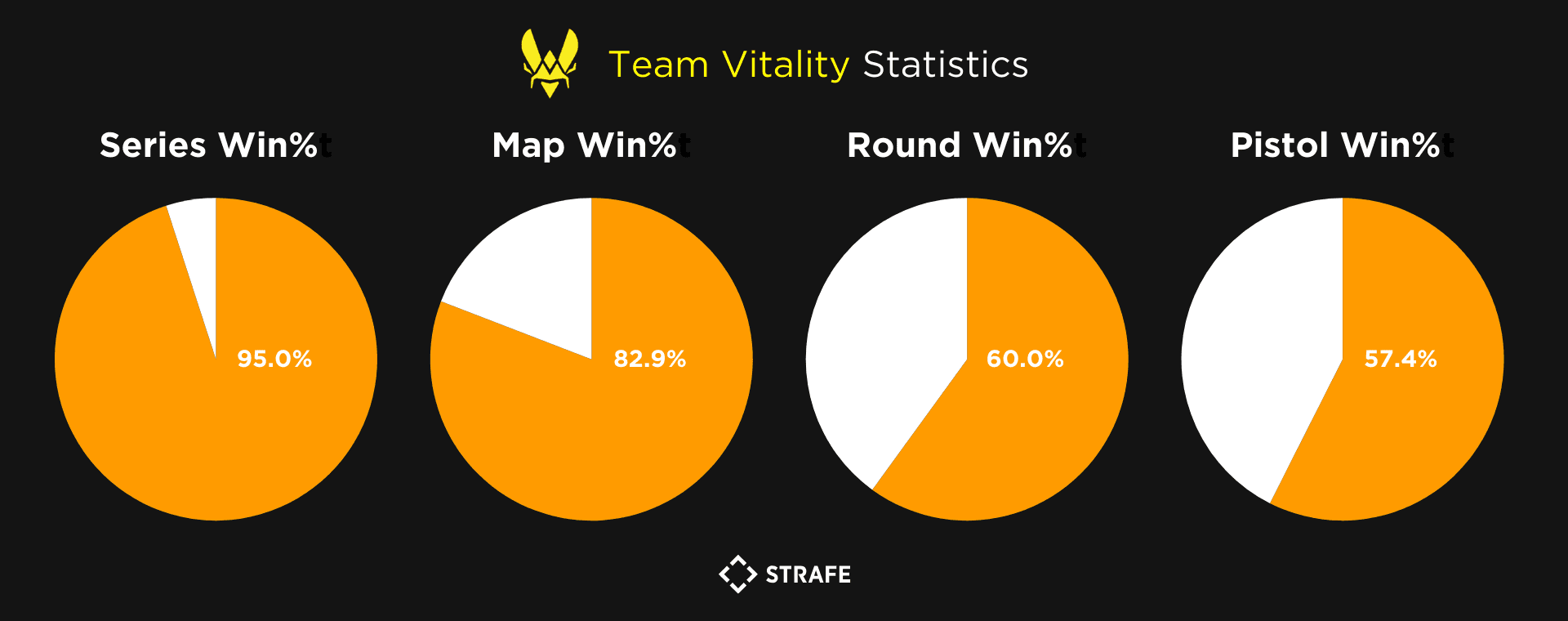 Team Vitality's dominance by numbers