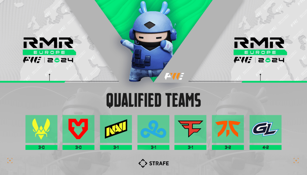 The 7 teams qualified for the CS2 Shanghai Major via Europe RMR A