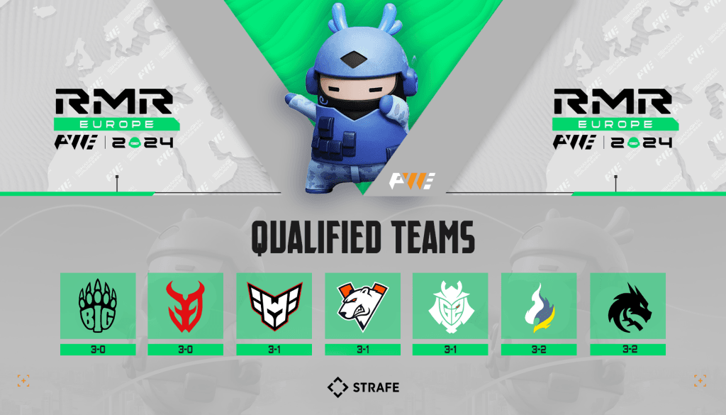 The 7 teams qualified for the CS2 Shanghai Major via Europe RMR B