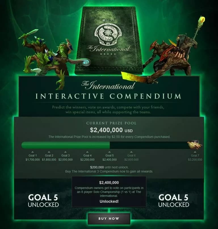The International 2013 Compendium