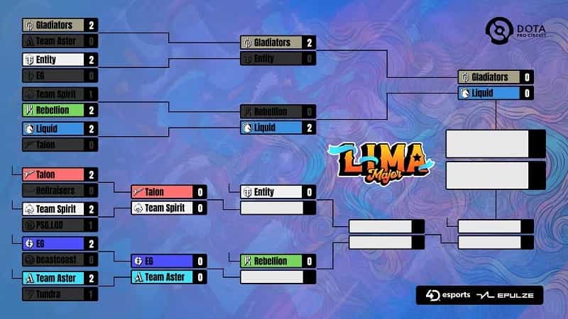 The Lima Major: Day 3 Playoffs Recap