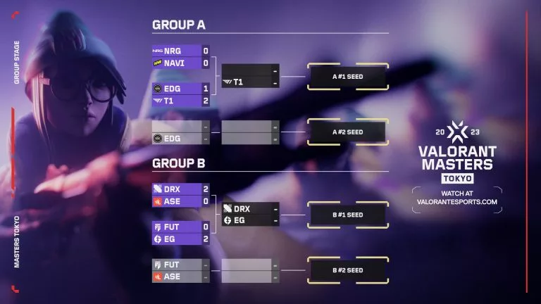 First Blood: VCT Masters Tokyo Tournament Recap Day 1