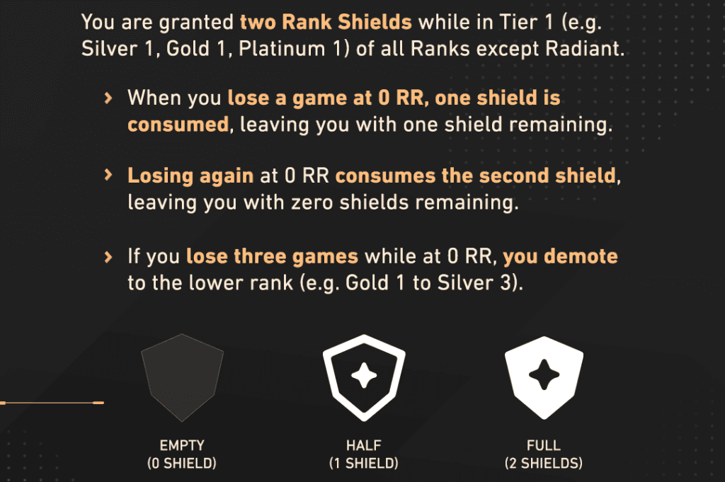 VALORANT Patch 10.01 Rank Shields Explainer