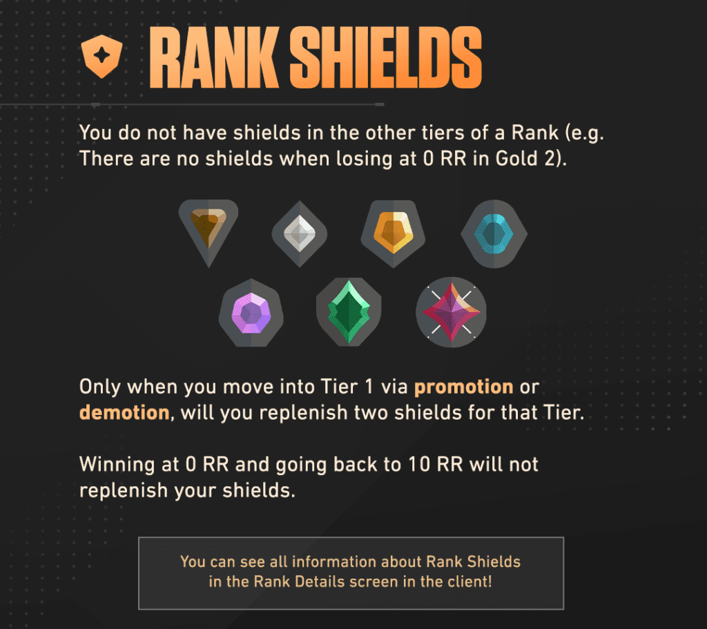 VALORANT Patch 10.01 Rank Shields