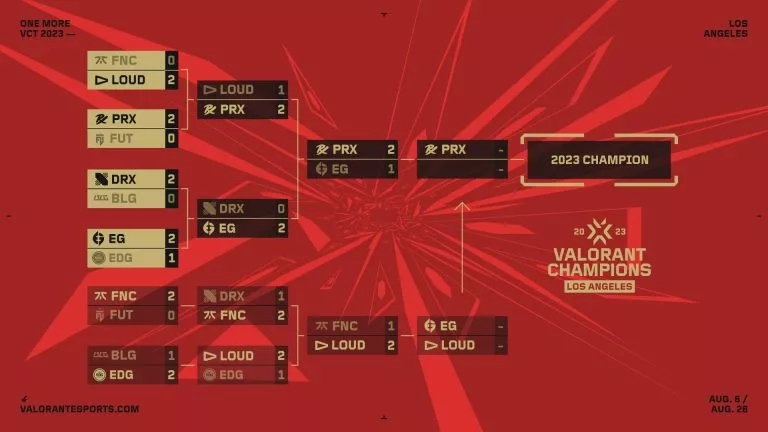 VALORANT Champions 2023 Playoffs day 6 results