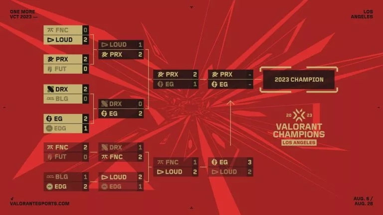 VALORANT Champions 2023 Playoffs day 7 results