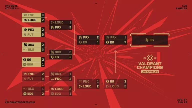 VALORANT Champions 2023 Playoffs final results