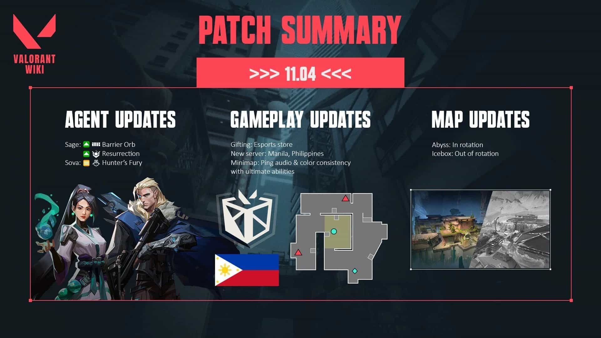VALORANT Patch 11.04: Sage and Chamber Buffs, Abyss Back to Competitive, Esports Store Gifts, More!