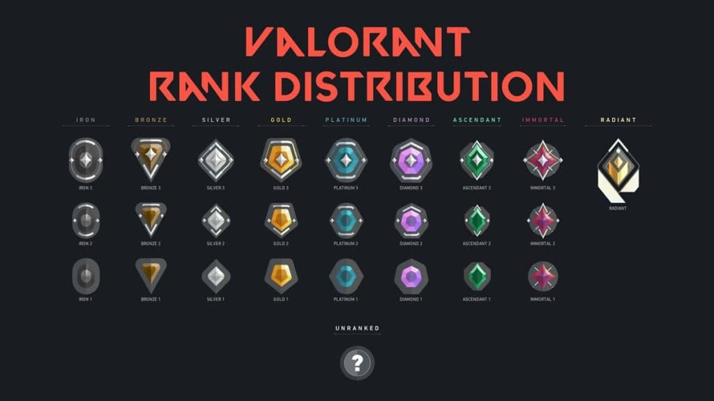 Ranking Up: Valorant Ranks Explained