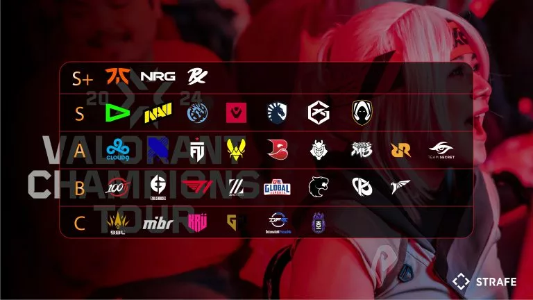 VCT 2024 Teams Power Rankings Finals