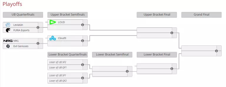 VCT Americas Playoffs bracket