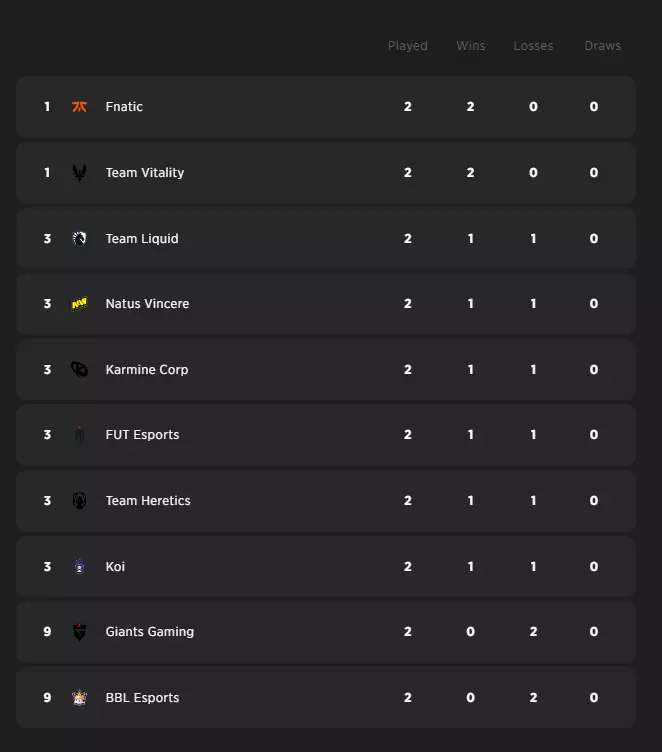 Fury of Yellow and Orange: VCT EMEA Week 1 Recap