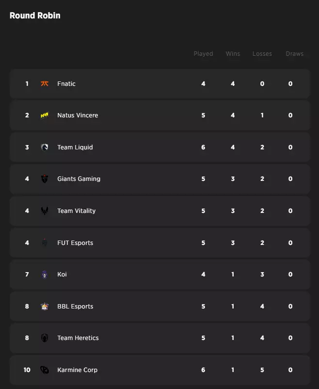 EMEA Powering Up: VCT EMEA Week 4 Recap