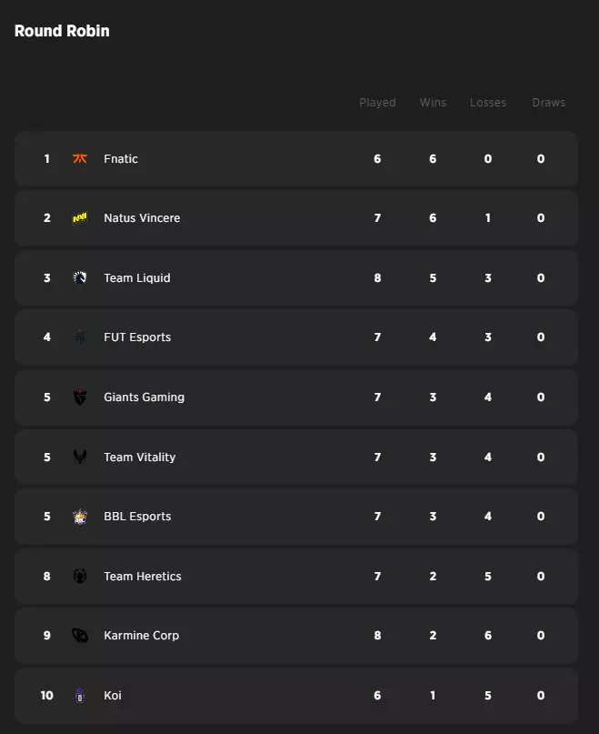 Bloodsoaked Arena: VCT EMEA Week 6 Recap