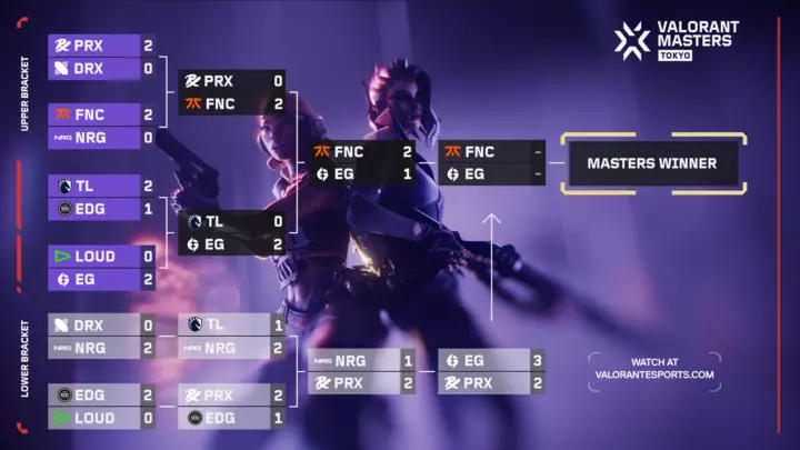 VCT Masters Tokyo Lower Bracket Finals Results