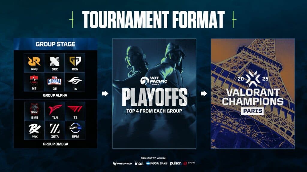 VCT Pacific 2025 Stage 2 Format