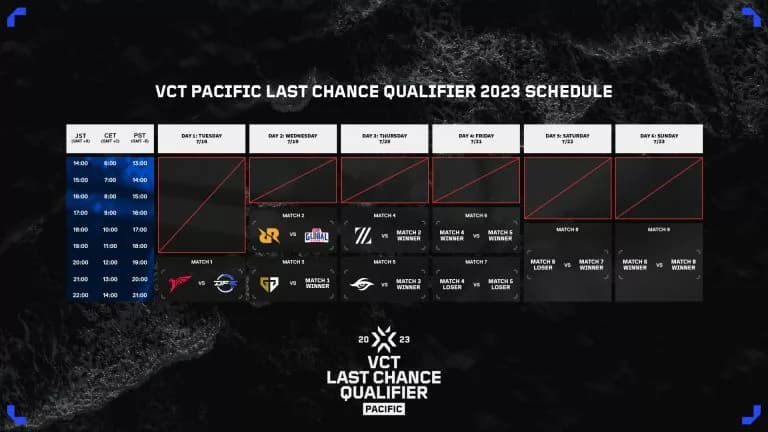 VCT Pacific LCQ Schedule