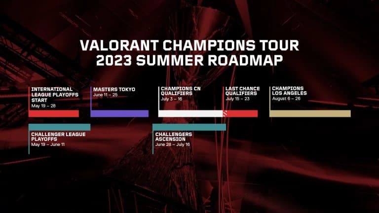 Distributed Slots: Riot Games announced regional slot allocations for Valorant Champions 2023