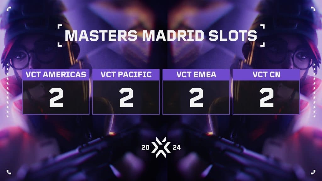 VCT Masters Madrid Team Slots