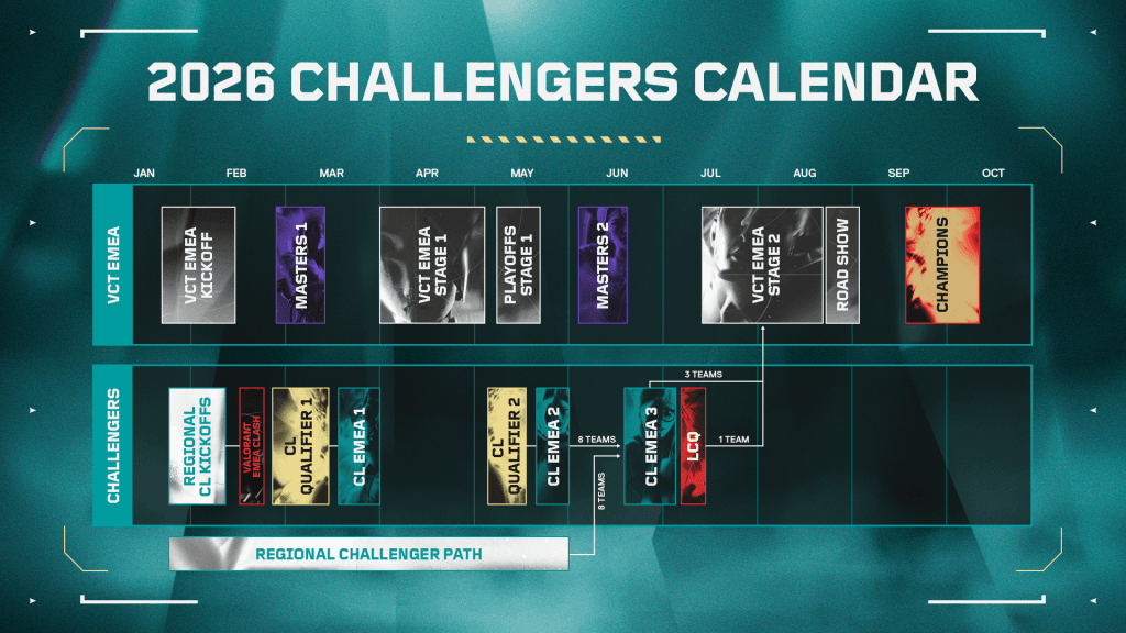 2026 Challengers Calendar VCT EMEA and EMEA Challengers