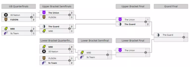 Chave atualizada do VCT Americas Ascension