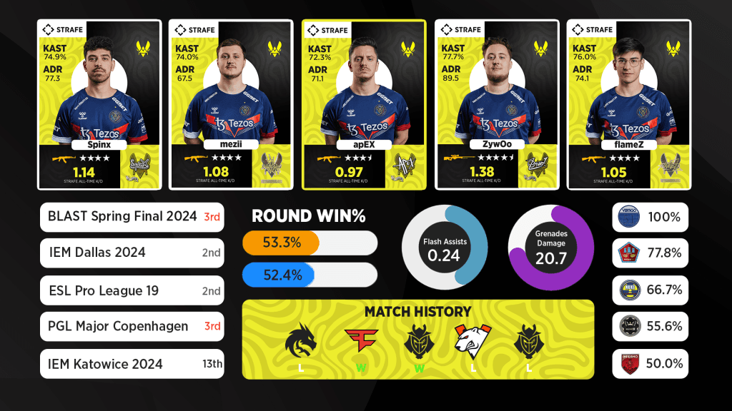 Vitality stats