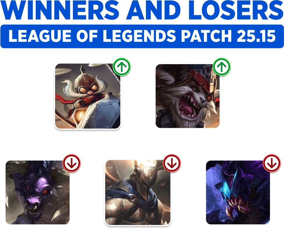 Winners and Losers League of Legends Patch 25.15