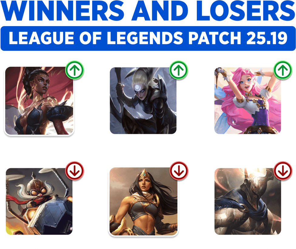 Winners and losers lol patch 25.19