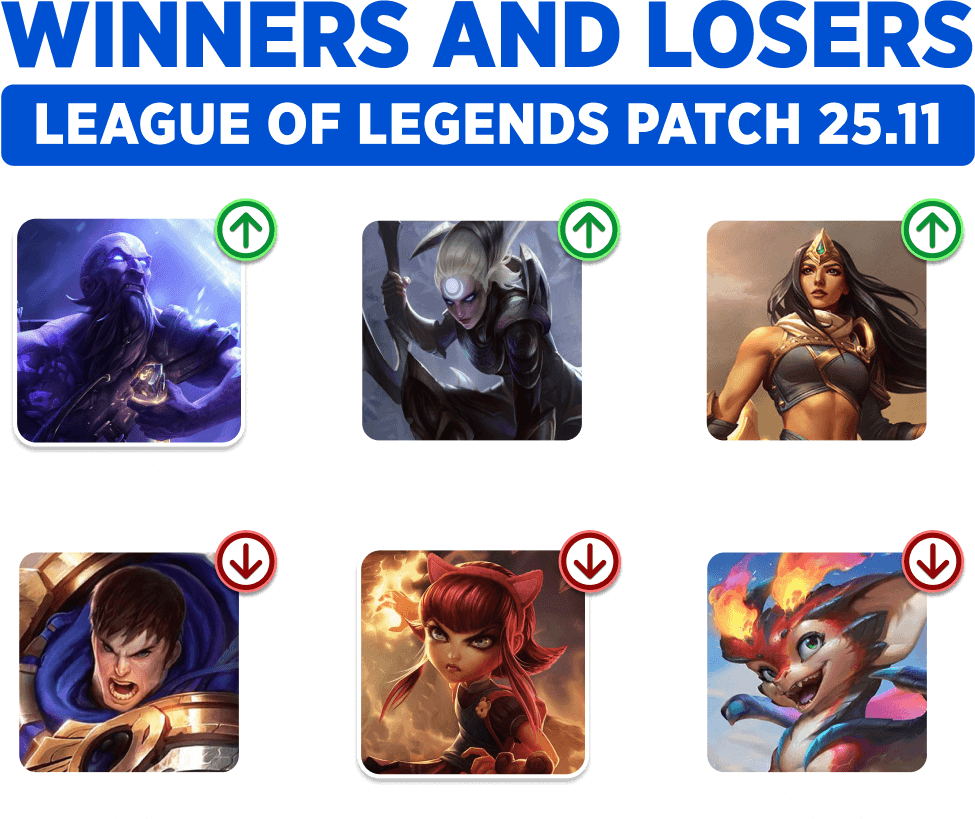 Winners and losers patch 25.11 League of Legends