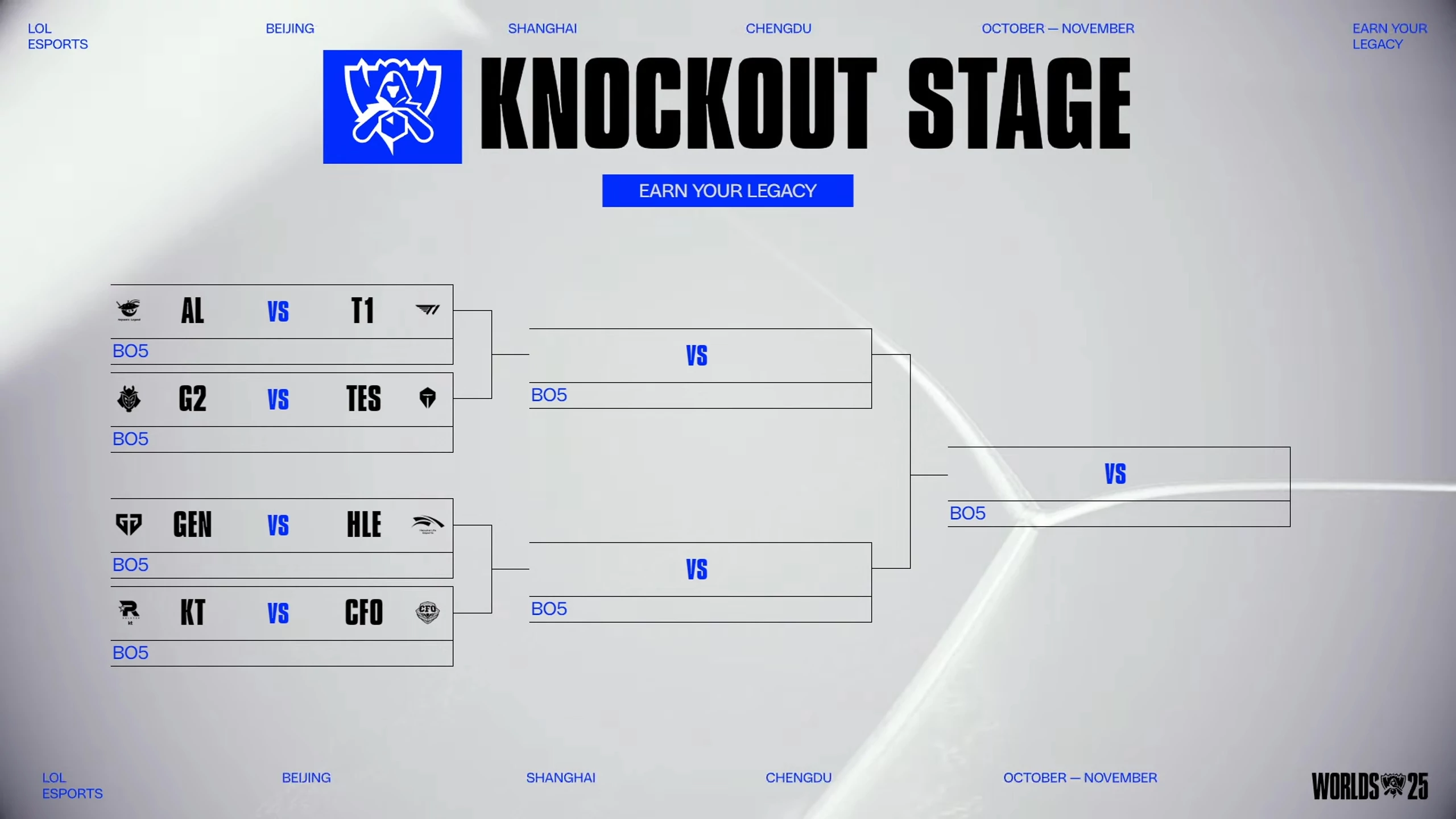 Worlds 2025 playoffs bracket