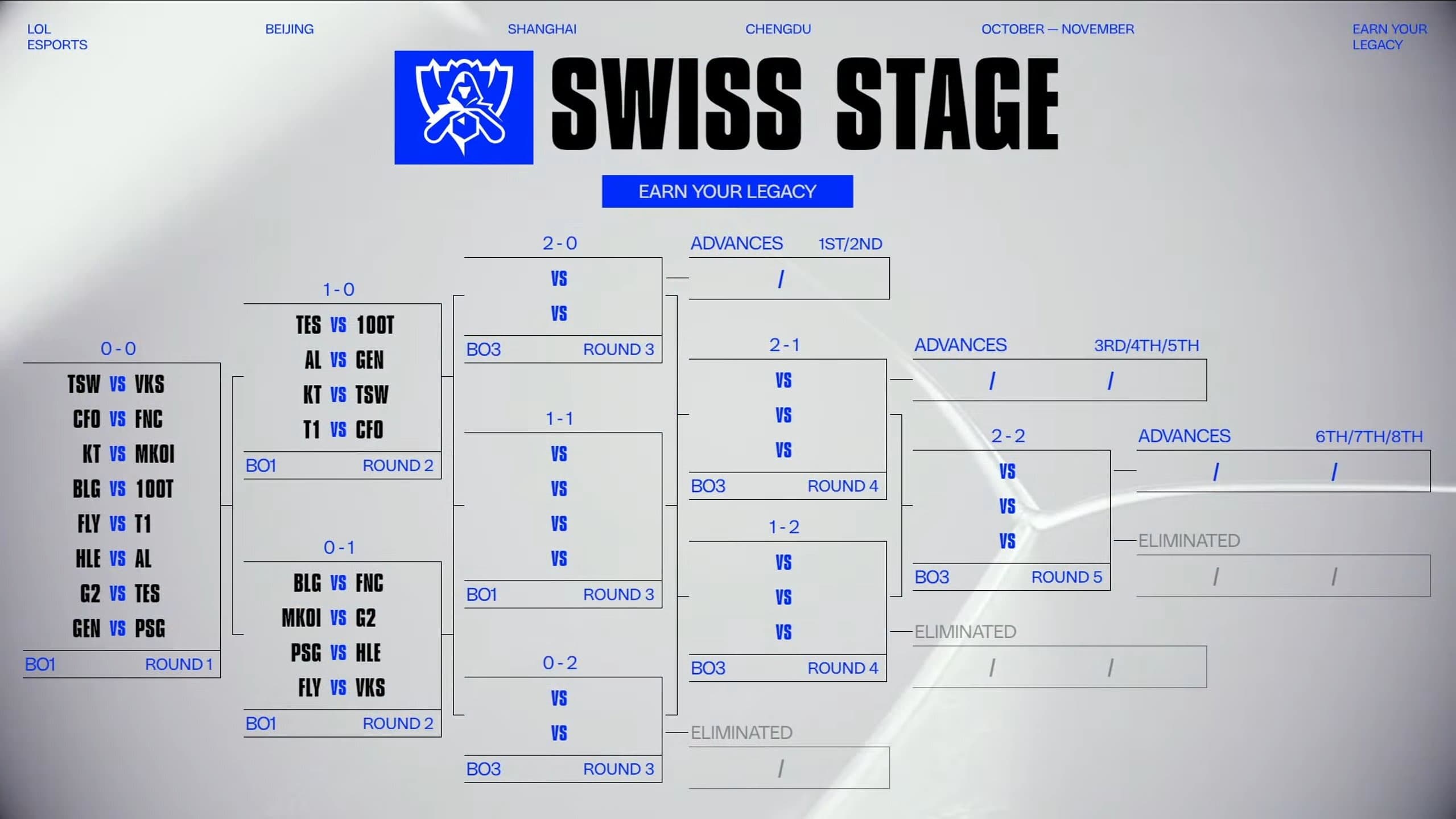 Worlds 2025 Swiss Stage Day 2 Matchups