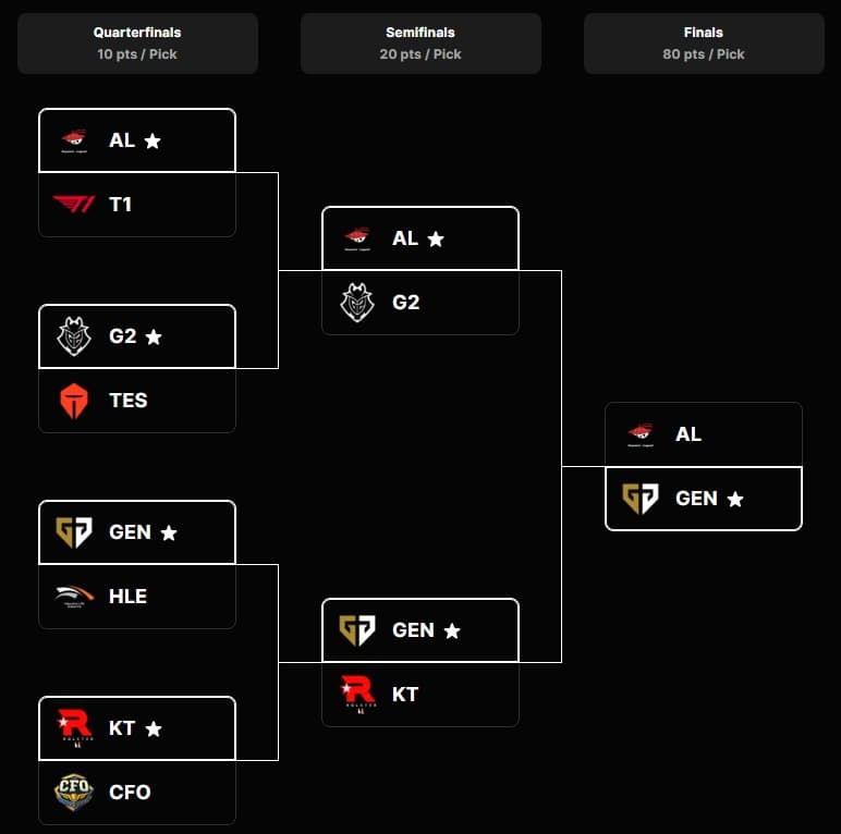 Chave de palpites dos playoffs do Worlds 2025