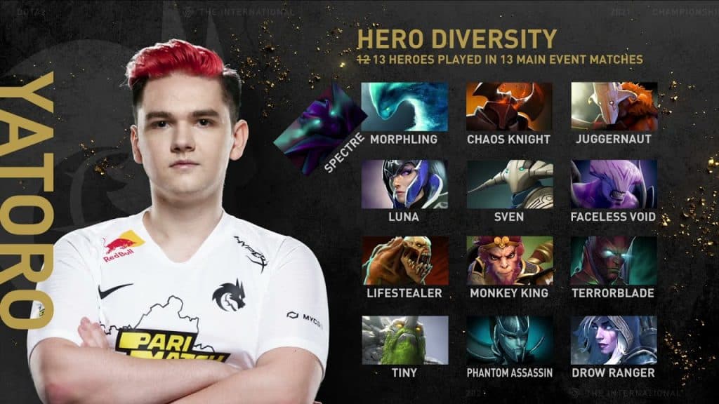 Yatoro hero pool at TI10