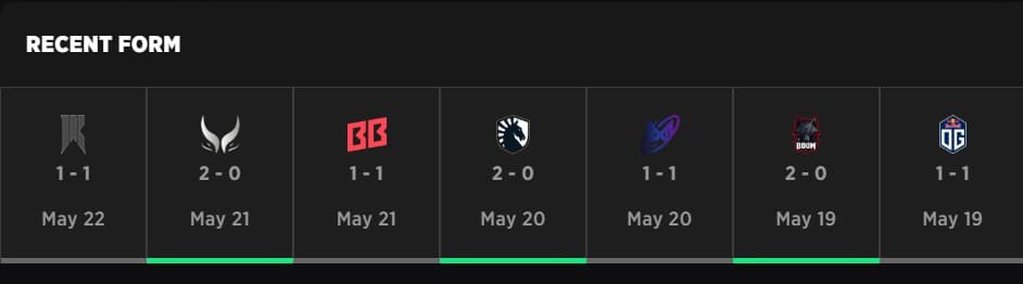 Aurora's performance on the first stage of the DreamLeague Season 26.