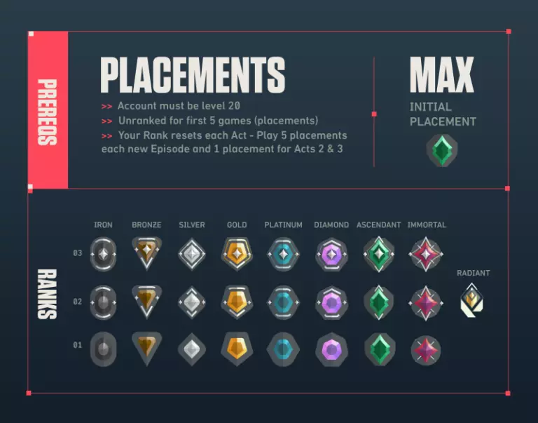 Valorant Ranked Infographic