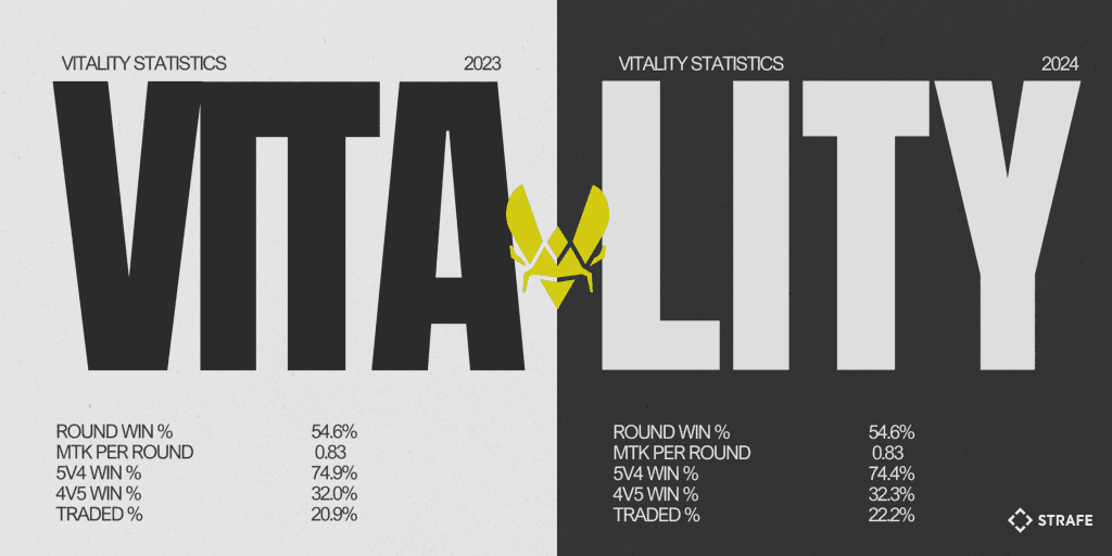 Vitality stats