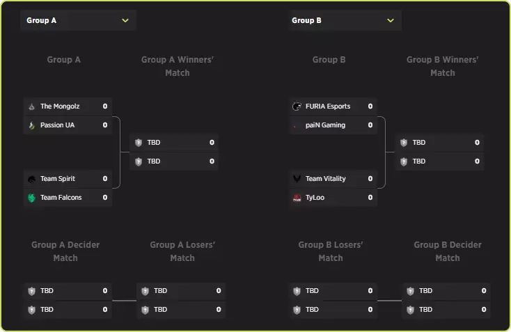 Os grupos da BLAST Rivals 2025 Season 2