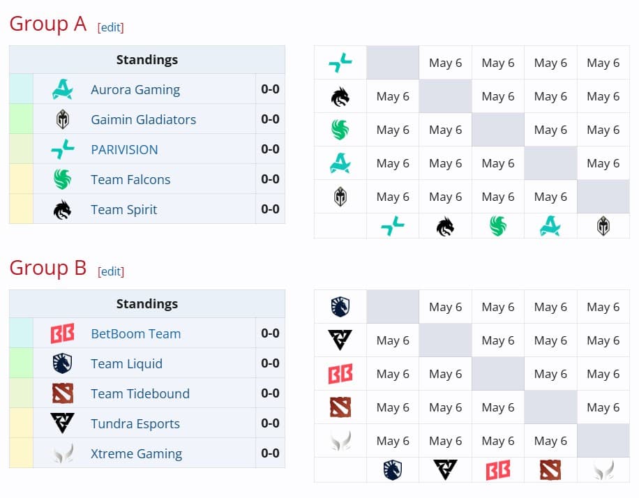 Group Stage organization for the BLAST Slam III.