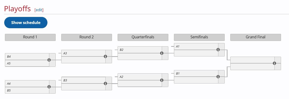 We need to way a little longer to talk about this.