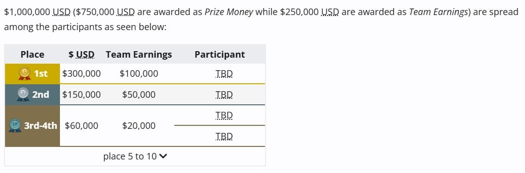 PGL Wallachia Season 4 is over, time to look forward.