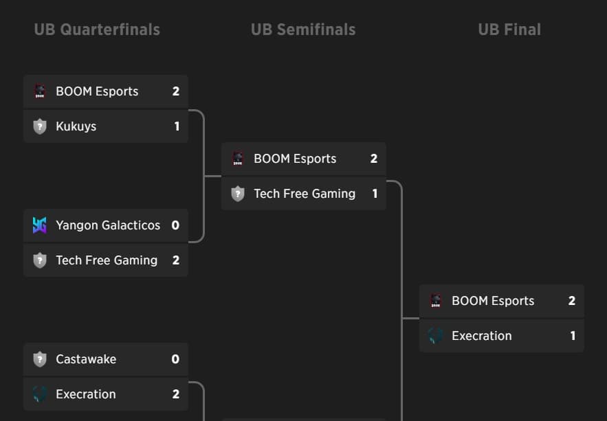 BOOM Esports took the easier way on the Esports World Cup Qualifiers.