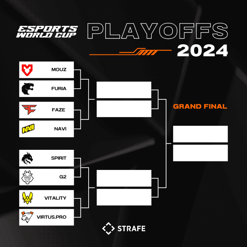 CS2 Esports World Cup playoffs preview