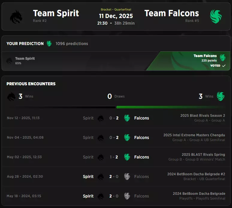 Team Spirit vs Team Falcons – 2025 Starladder Budapest Major CS2 Match