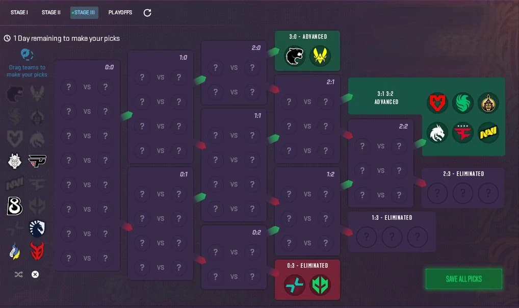 Budapest Major 2025 Stage 3 Pick'Ems