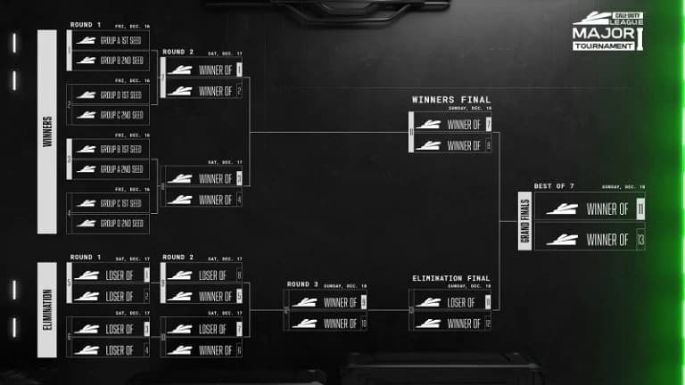 CDL 2023 Pro-AM tournament PLayoff bracket